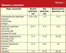 Діабет 1 типу лікування, коротко і найголовніше найголовніше