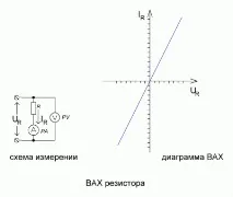 Діаграми напруг (осцилограми), струмів і з чим це дивляться, Volt-info напруг