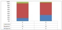 Психологічна готовність до сімейного життя юнаків та дівчат студентського віку сімейного