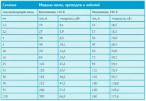 Проведення у ванній кімнаті вимоги та правила встановлення ванній