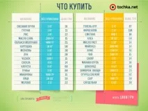 Прожити на 1000 гривень на місяць (ФОТО) 1000