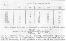 Розрахунок бандажів із дроту та склострічки склострічки