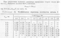 Розрахунок бандажів із дроту та склострічки склострічки