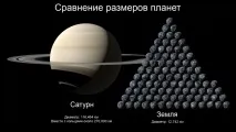 Розміри Сатурна, Астрономія, астрологія, сонник розміри