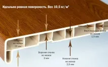 підвіконня