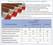 Розмір шиферу 8 хвильового та 7 хвильовий розмір листа хвильовий