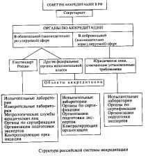 изисквания