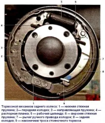 Ремонт гальмівних механізмів задніх коліс Лада Пріора задніх