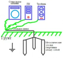 Режим харчування порушувати не можна! (про заземлення у студії звукозапису), AlFom Production Studio заземлення