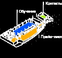 самарски