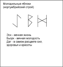 Руни для молодості та краси, омолодження організму, шкіри, організму руни