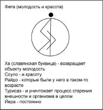 Руни для молодості та краси, омолодження організму, шкіри, організму руни