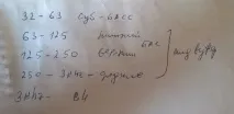 Самостійне налаштування звуку динаміків