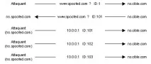 Мережеві рішення обслуговуванні