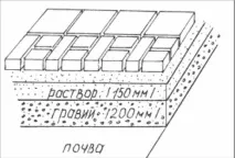 трошен