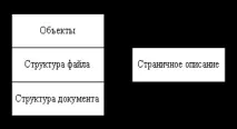 Система конвертації даних формату PDF у текстовий формат формату