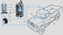 Система освітлення та сигналізації автомобіля освітлення