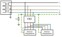 Система заземлення TT схема, сфера застосування, недоліки заземлення
