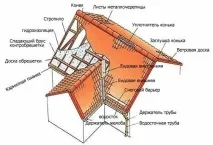 будинку