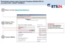 Система Телебанк ВТБ24 телебанк