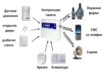 систем