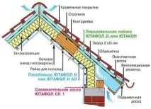 будинку