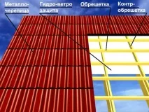 шумоізоляція