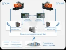 Системи паралельної роботи електростанцій (синхронізація) паралельної