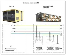 Система заземлення TT схема, сфера застосування, недоліки недоліки