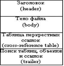 Система конвертації даних формату PDF у текстовий формат система