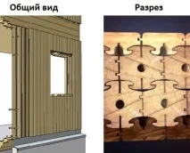 Будинок із вертикальних брусів, Блог - Приватна архітектура будинок