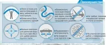 Дренажна система, Системи водовідведення для заміського будинку та приватного сектору система