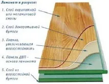 Збираєтеся застелити глянсовий ламінатсвоїми руками Детальна інструкція з фото та відео прикладами глянсовий