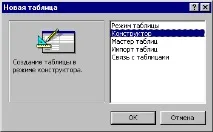 Створення баз даних у Microsoft Access даних