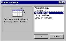 Створення баз даних у Microsoft Access microsoft