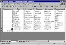Створення баз даних у Microsoft Access даних