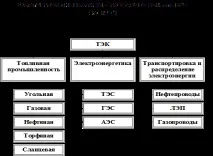 Склад та структура тек Укаїни видобутку
