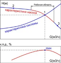 Сучасне насосне обладнання сучасне