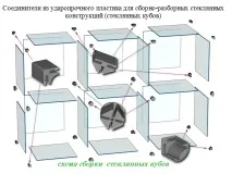 стъклени