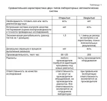 відкритих