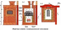 Будівництво печей із цегли інструменти, кладка інструменти