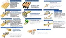 Будівництво будинків із бруса основні етапи та особливості бруса