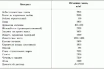 Будівництво печей із цегли інструменти, кладка цегли