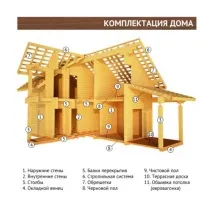 Будівництво будинків із бруса основні етапи та особливості будинків