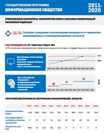 Тема 3 послуг