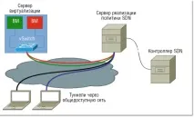 внедряване