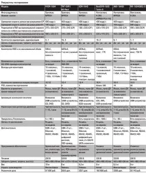ТЕСТ Професійні 16-канальні відеореєстратори компанією