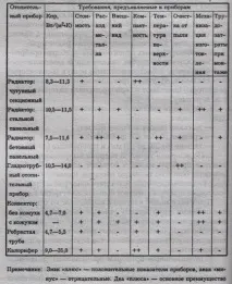 топлинни