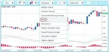 Торгівля на біржі з брокером Xtrade - навчання для новачків торгівля