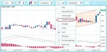 Торгівля на біржі з брокером Xtrade - навчання для новачків xtrade